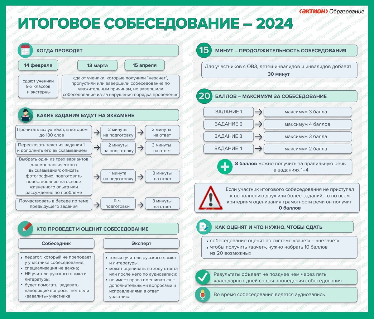 Итоговое собеседование 2024